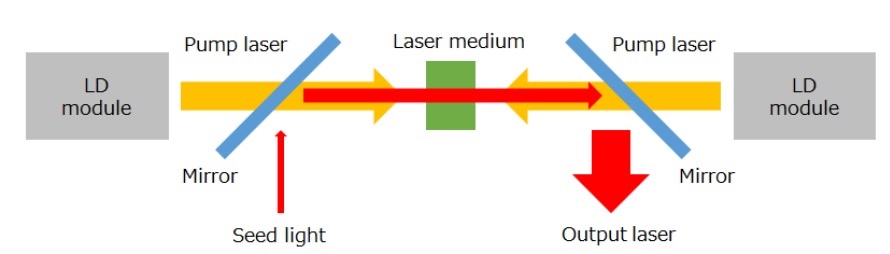 Schematic view of solid-state pulsed laser setup