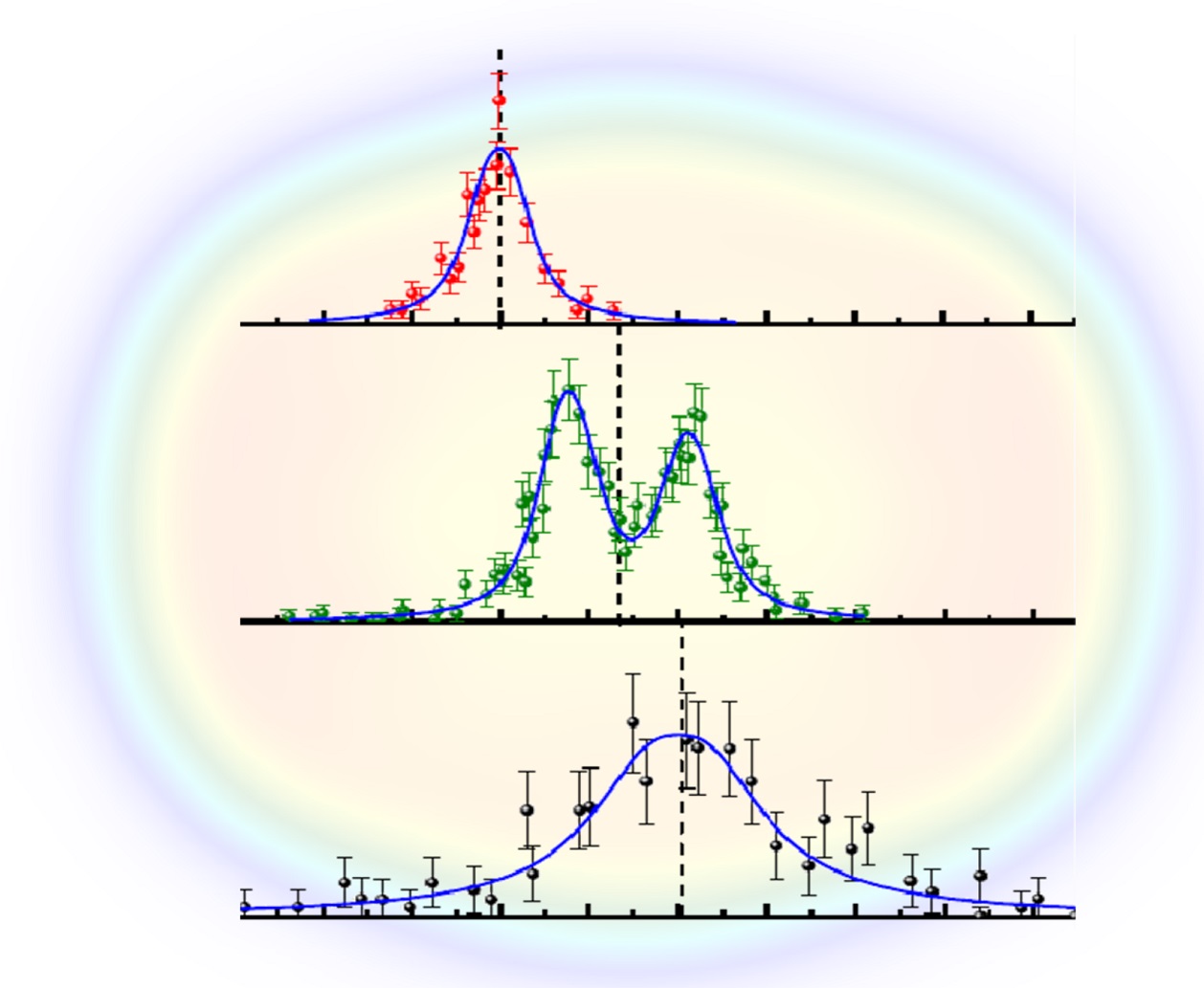 The experimental spectra from the laser spectroscopy of the three nobelium isotopes are shown in front of the calculated charge density distribution of No-254
