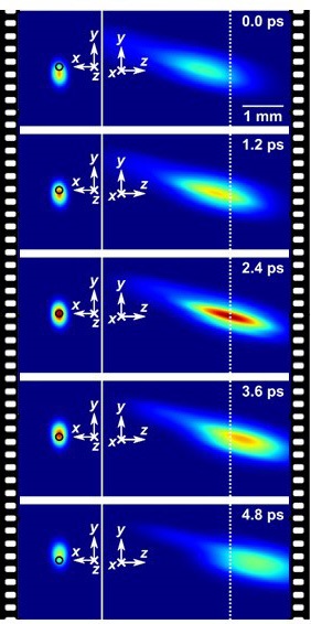 Real-time imaging of temporal focusing of a femtosecond laser pulse at 2.5 Tfps