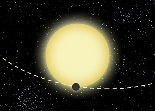 Kepler 76B 1
