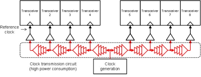 Conventional Clock Transmission Method