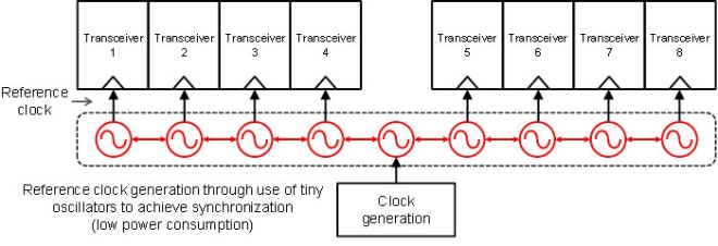 New Clock Transmission Method