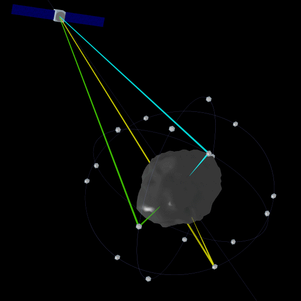 In the UAH system, a laser-equipped spacecraft orbiting within a few kilometers of the asteroid would send trains of ultrashort optical pulses to the reflecting optical systems on the micro-spacecraft directly orbiting the asteroid