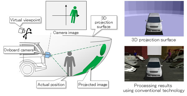 Fujitsu World First 3D Image Synthesis Technology 3A