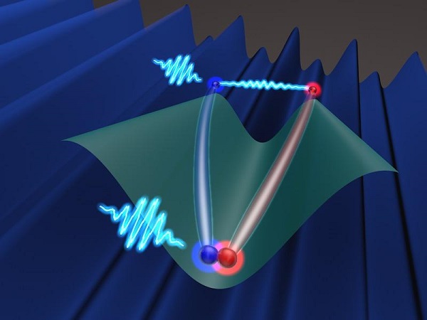 Representation of a particle traveling across the energy band