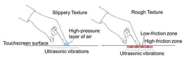 ultrasonic vibrations