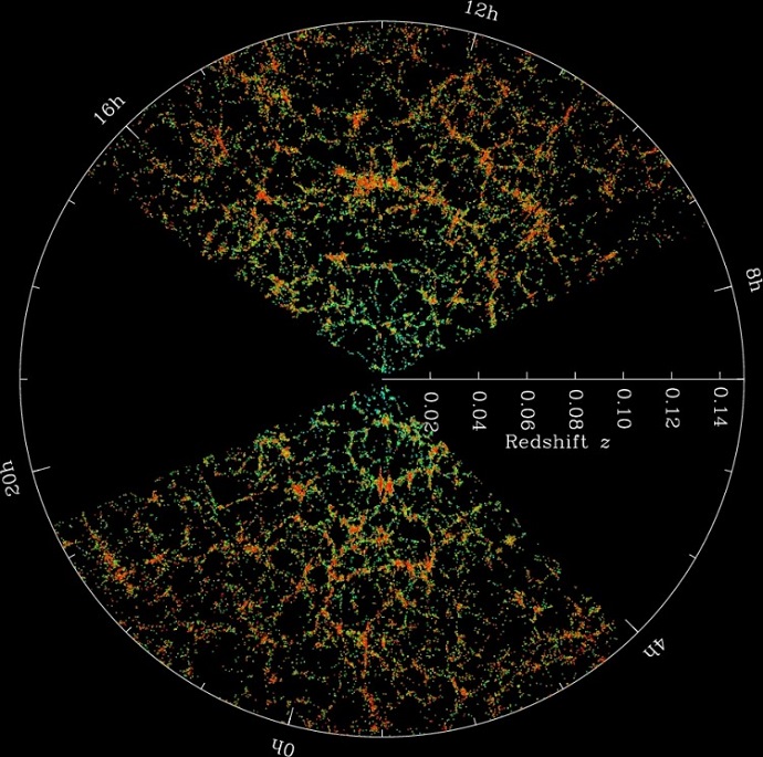 A zoomed-out view of galaxies identified by the Sloan Digital Sky Survey. Filaments and voids are visible at this scale
