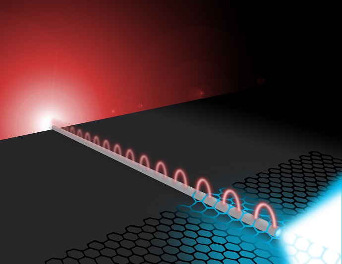 Far-field photons excite silver nanowire plasmons