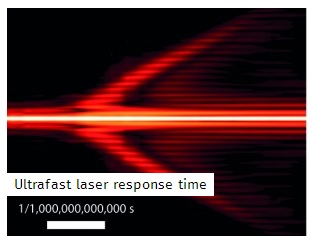 Ultrafast laser response time