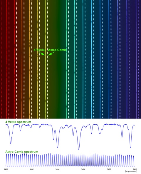 The top figure is a colorizedversion of the raw HARPS-N spectrum