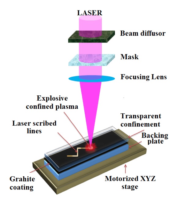 This illustration depicts a new technique that uses a pulsing laser to create synthetic nanodiamond films