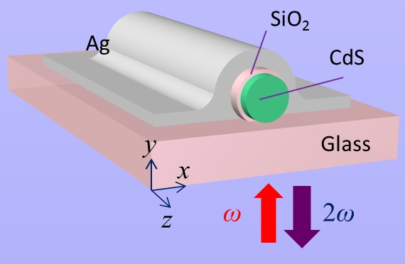 A schematic of the optical cavity