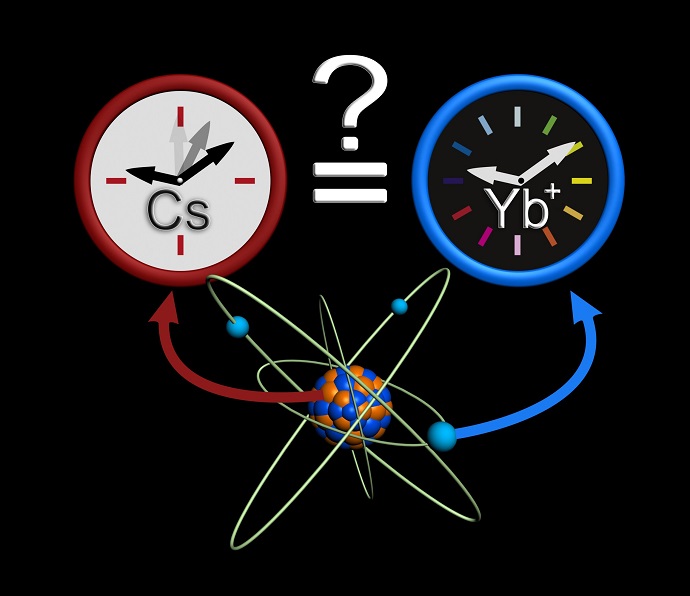 Comparisons between atomic clocks with caesium and ytterbium