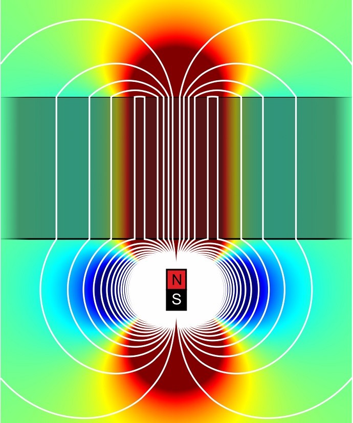 A new technology transfers magnetic fields to arbitrary long distances