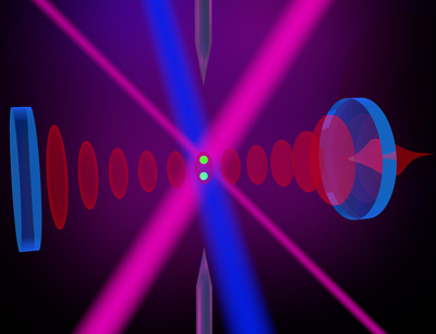 Two particles are positioned between highly reflective mirrors and entangled with one another by means of a laser