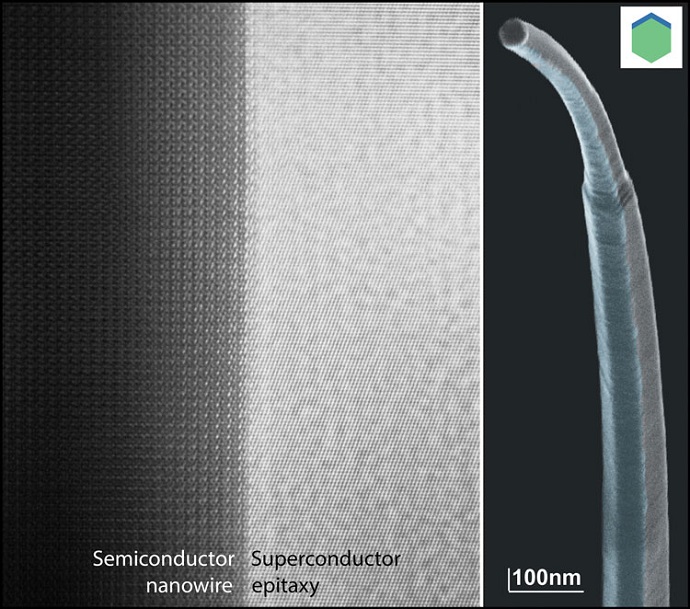 The interface between the semiconductor and the metal is perfect and establish the new superconducting hybrid crystals