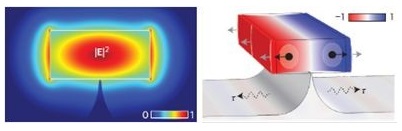 Both light and sound are trapped in a nanoscale silicon core.