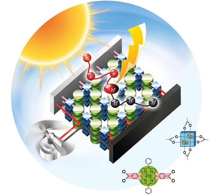 Organic solar cells made of metal-organic frameworks