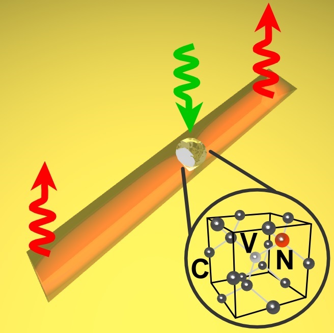Coupling of emission from a single Nitrogen Vacancy centre in a nanodiamond to a V-groove plasmonic waveguide