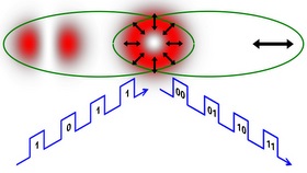 The shape and polarization of a conventional laser beam from a laser pointer mimics quantum entanglement when the laser beam has a polarization dependent shape