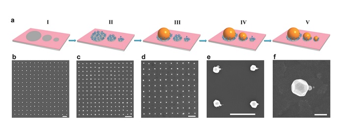 Deterministic Construction of Plasmonic Heterostructures in Well‐Organized Arrays for Nanophotonic Materials