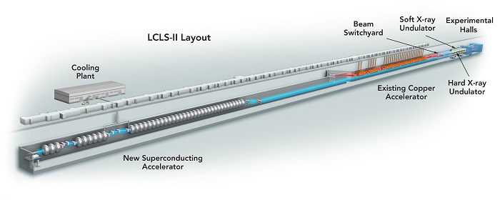 The future LCLS-II X-ray laser