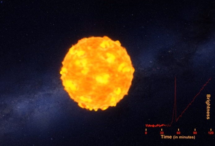 The Early Flash of an Exploding Star