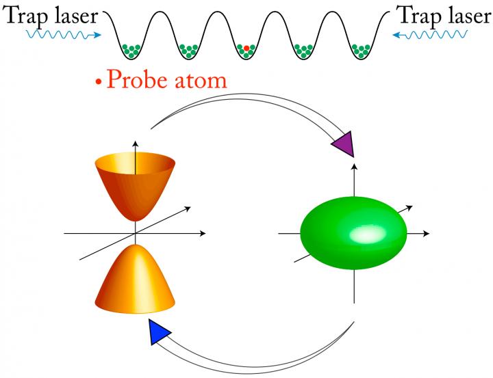 Trapped Atoms in an Artificial Crystal of Light