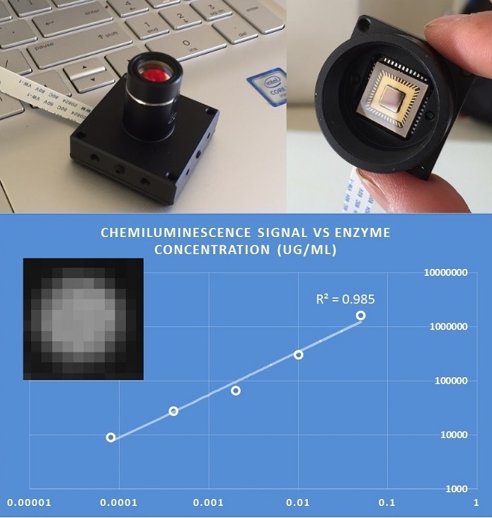 Anitoa Demonstrates Portable Chemiluminescence Sensor