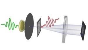 Illustration of the femtosecond electron diffraction experiment