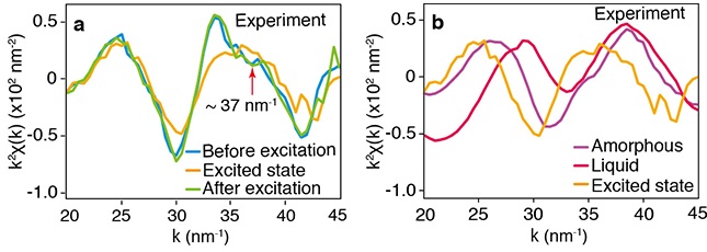 Time-resolved X-ray absorption spectroscopic structural measurements of a polycrystalline film of Ge2Sb2Te5