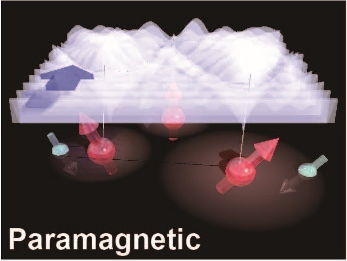Restoring the disorder of the wavefunction of electrons by doping magnetic impurities