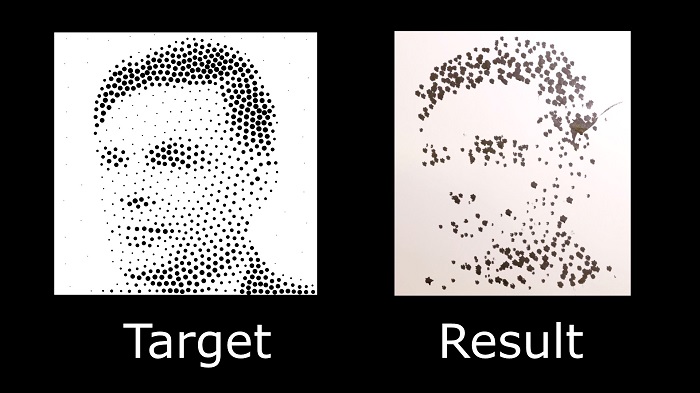 target and result