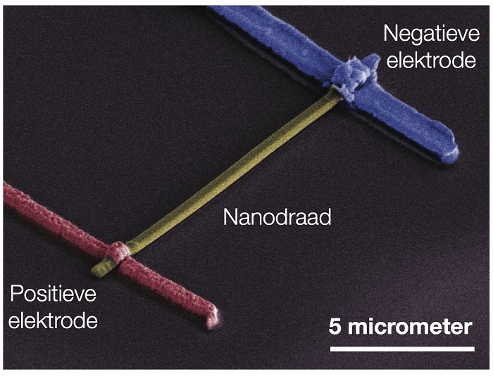 Understanding nanoscale solar cells
