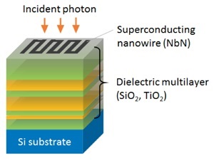 Developed SSPD with a dielectric multilayer