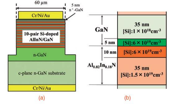 Modulated doping improves GaN-vertical-cavity surface-emitting lasers