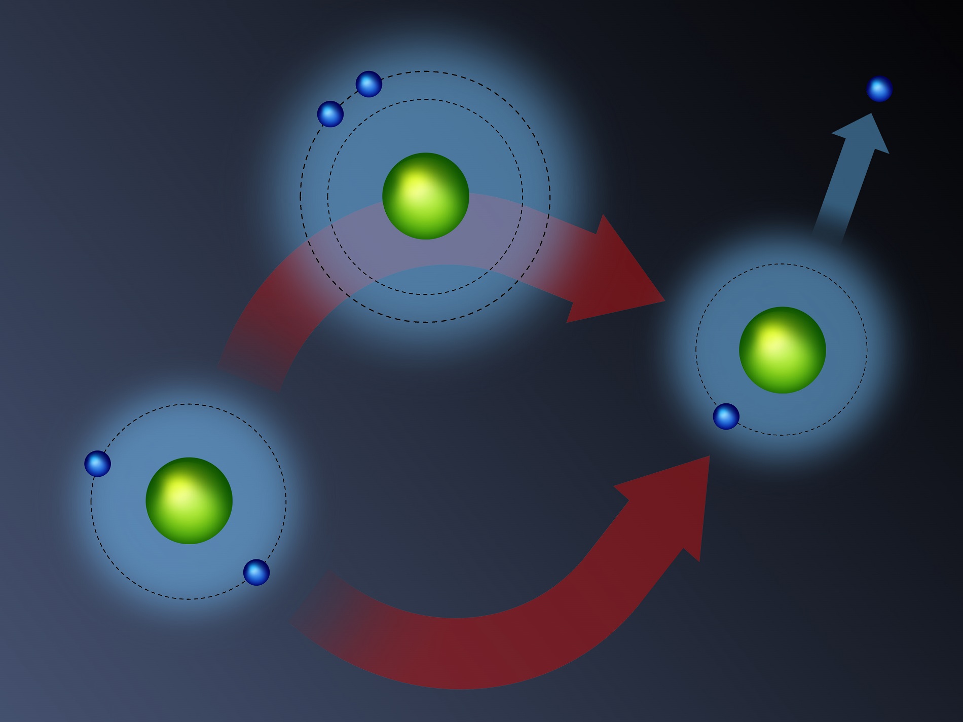 There are two different ways the helium atom can be ionized