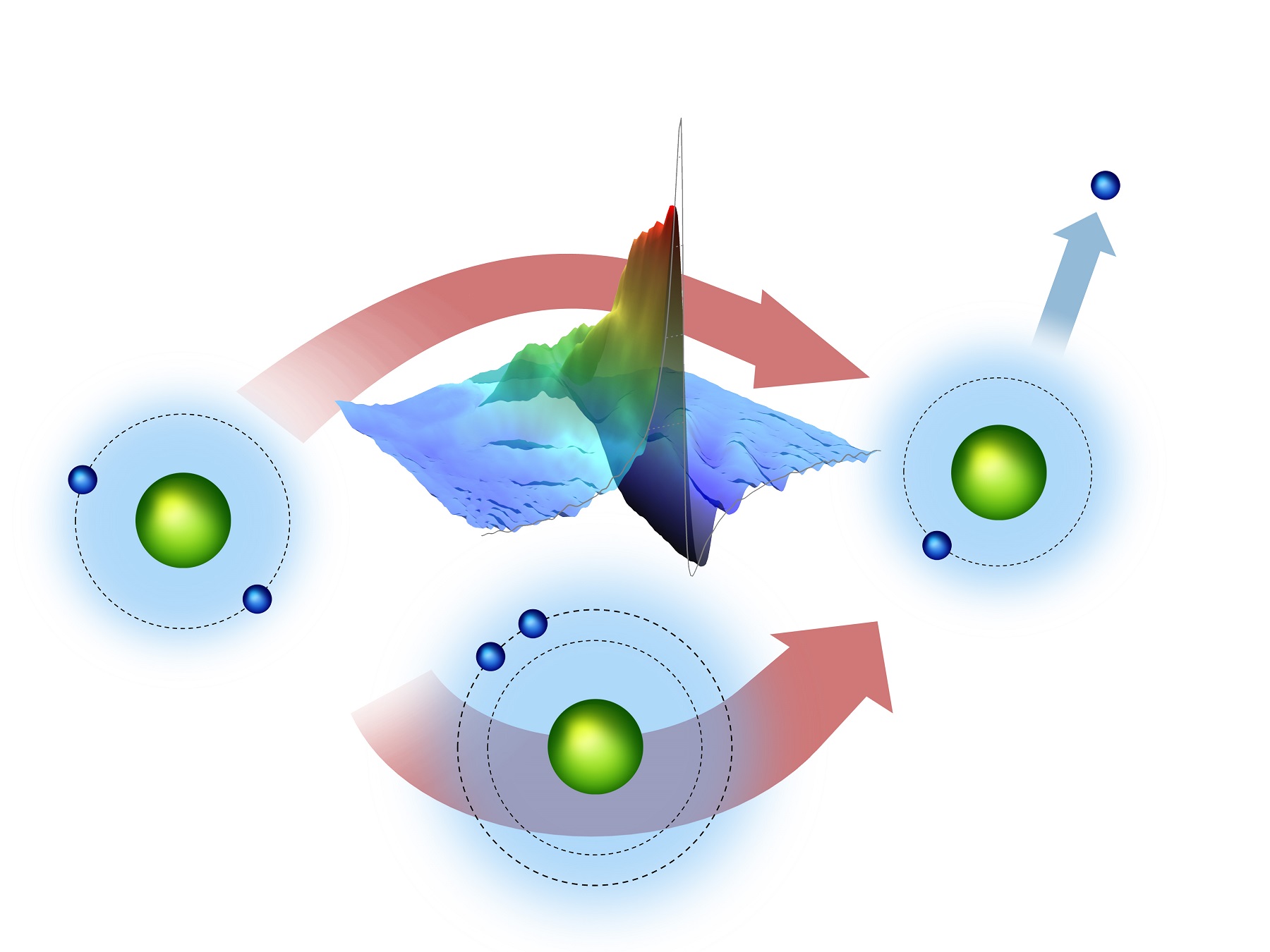 A helium atom can be ionized in two different ways