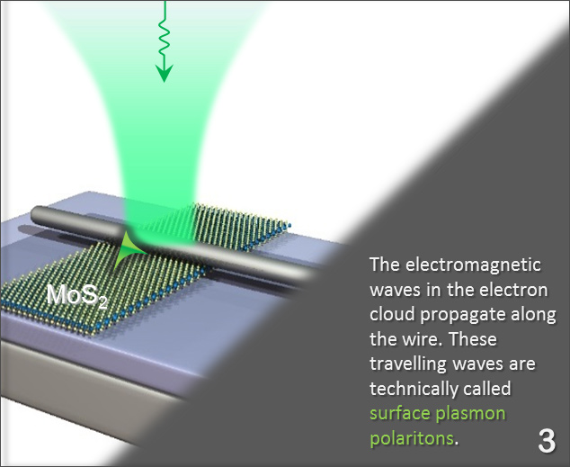 IBS develops new optical circuit components to manipulate light