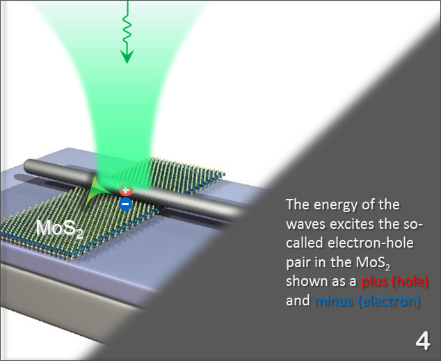 IBS develops new optical circuit components to manipulate light