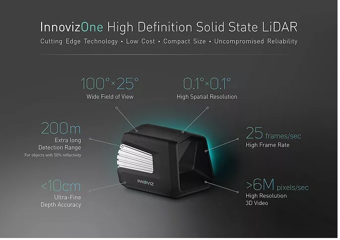 InnovizOne high-definition, solid-state LiDAR
