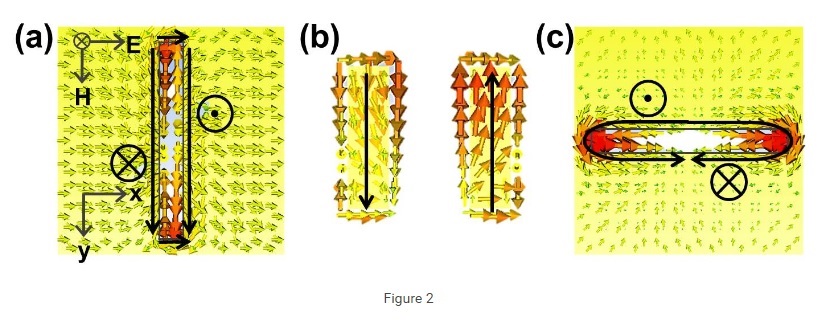 Principle of polarization conversion device based on 3D metamaterials