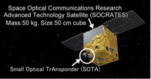 Image of SOTA onboard SOCRATES