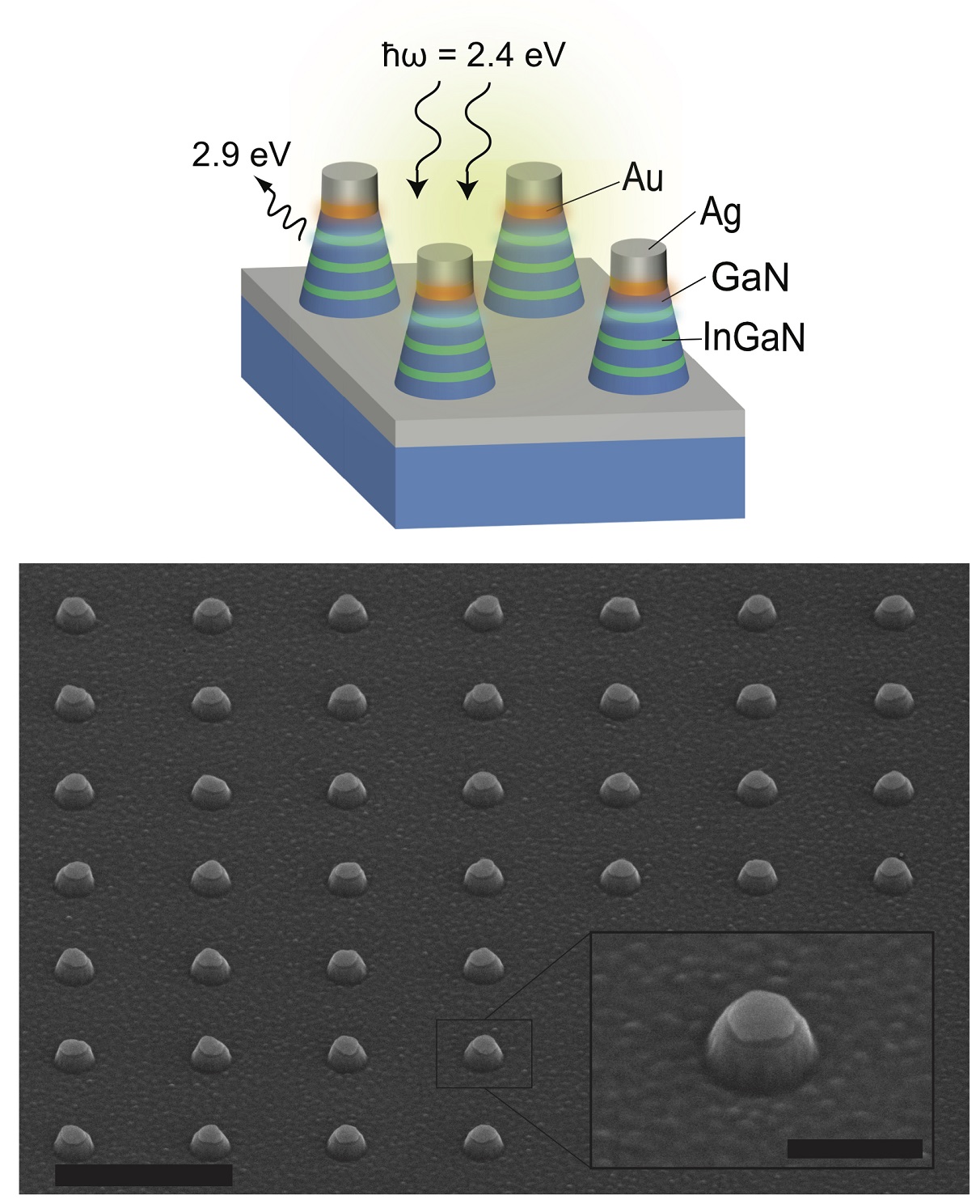A Rice professor has introduced a new method that takes advantage of plasmonic metals’ production of hot carriers to boost light to a higher frequency