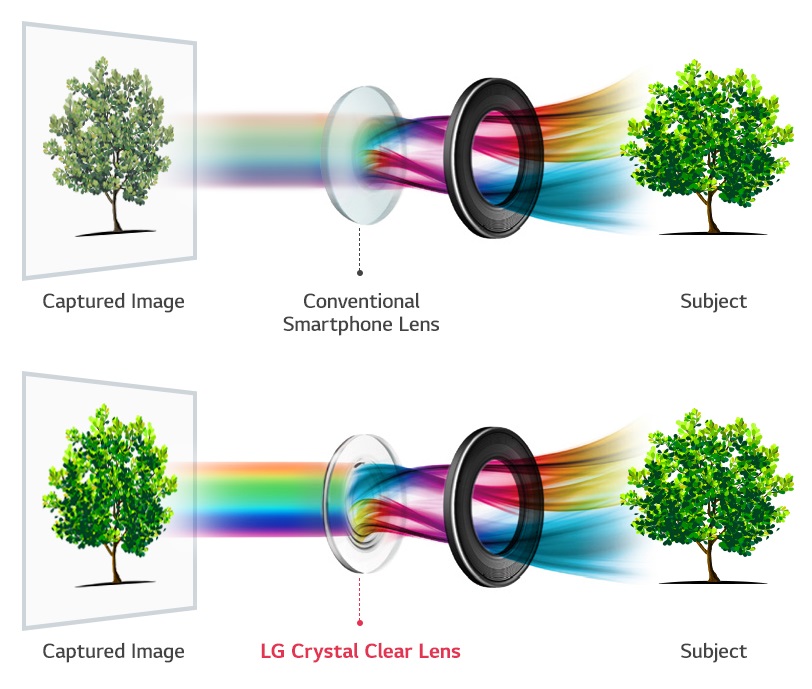 LG Crystal Clear Lens