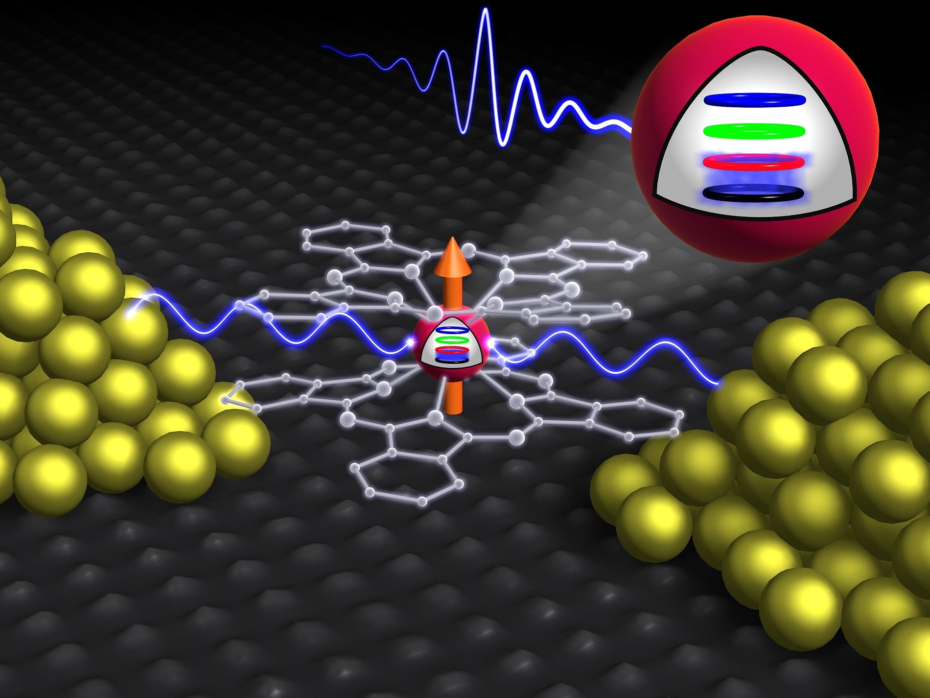 Upon execution of Grover’s quantum algorithm, the terbium single-molecule transistor reads out unsorted databases