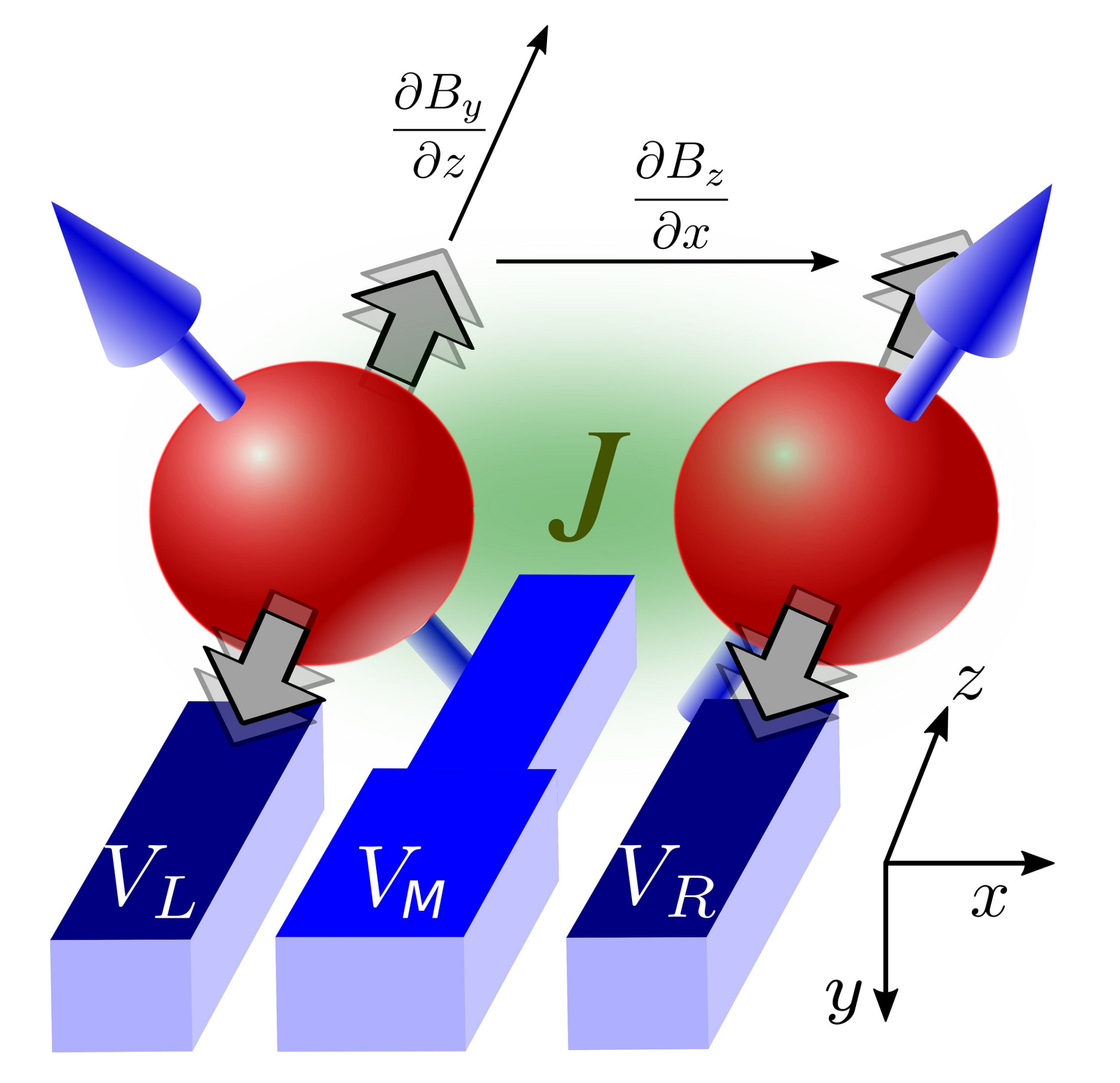 Quantum gates of two silicon electrons