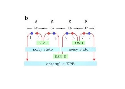 the mechanism of two-hierarchy quantum entanglement swapping