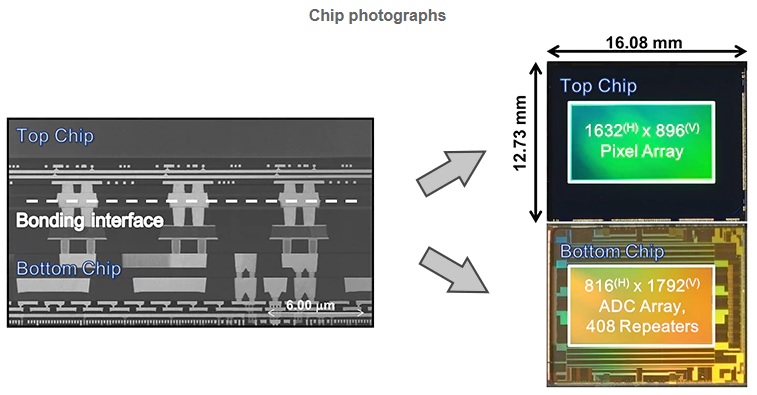 Chip photographs