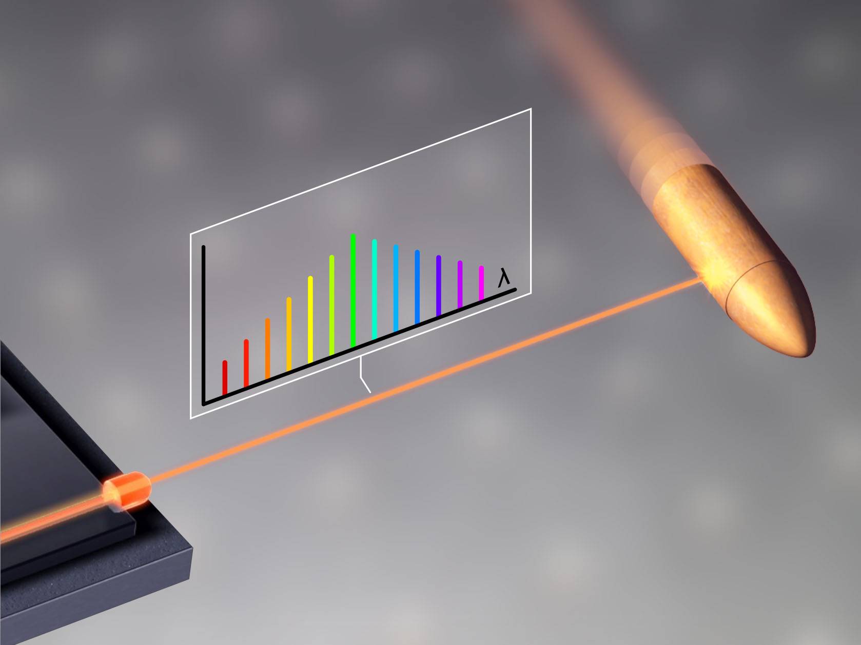 Graphic representation of measurement with a laser beam on a bullet